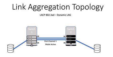 Configuration Syntax NOTE: If you are configuring <b>LACP</b> fallback in a VLT domain, configure <b>lacp</b> fallback commands in both the VLT peers. . Dell os10 port channel lacp setup